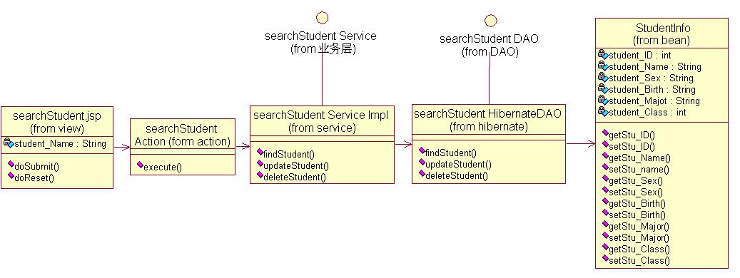 searchStudent 查询学生信息