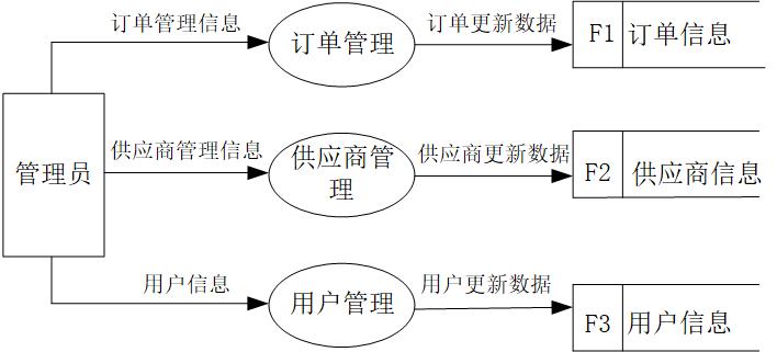 F:\Users\桌面\数据库实训\图片\3.1.2.jpg