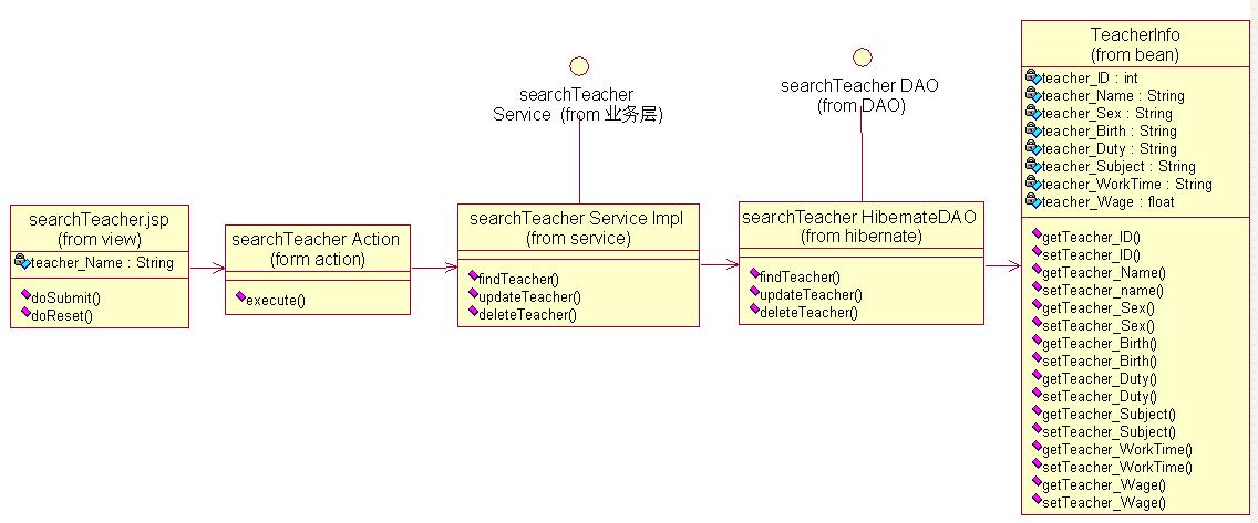 searchTeacher 查询教师信息