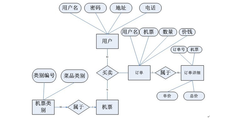 C:\Users\狒狒\AppData\Roaming\Tencent\Users\1352026685\QQ\WinTemp\RichOle\96JR%WTZ0[NWYFSRTCG74}8.png