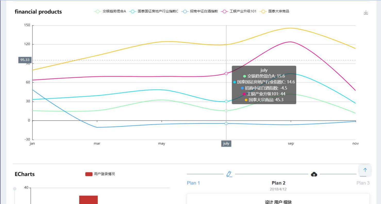 图表

描述已自动生成