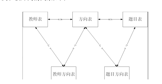 fig: