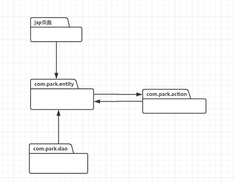 C:\Users\JJ\Desktop\架构2.png架构2