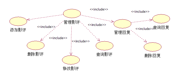 11影评管理