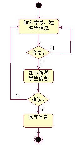 新增学生