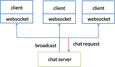 https://camo.githubusercontent.com/7d29c6c5ee66abe7f39c0a8defcc2138bc0603ea/687474703a2f2f706f6d656c6f2e6e6574656173652e636f6d2f7265736f757263652f646f63756d656e74496d6167652f75626572636861742e706e67