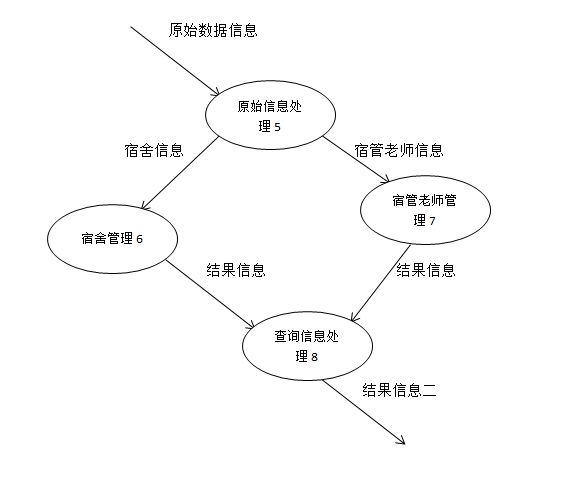 结果信息2