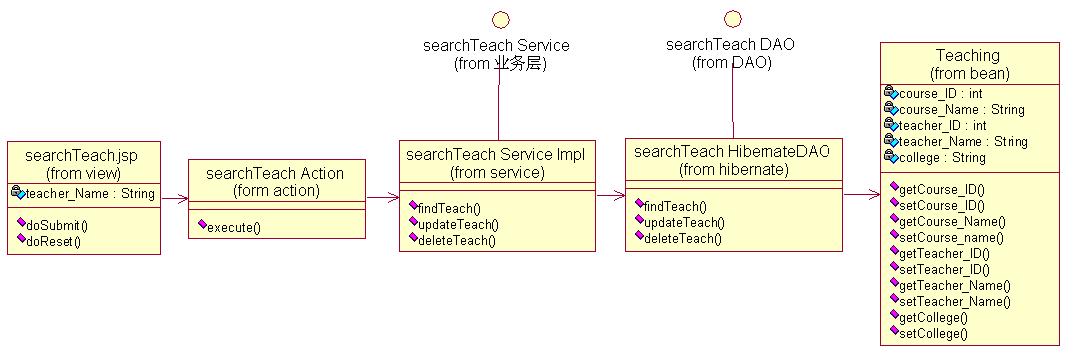 searchTeach 查询授课信息