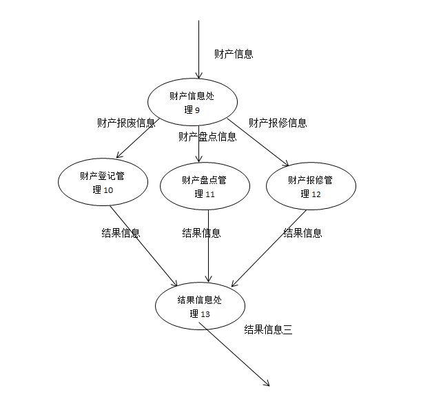 结果信息3