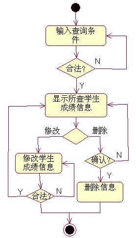 查询成绩