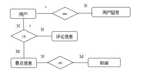 微信截图_20170518152137