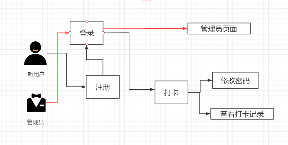 在这里输入图片标题