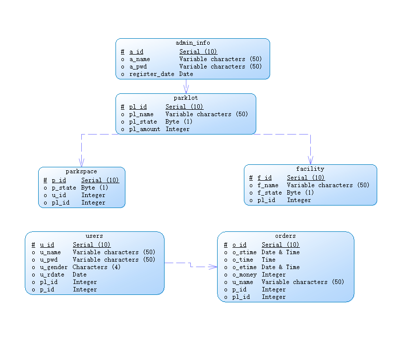 C:\Users\JJ\Desktop\逻辑.png逻辑