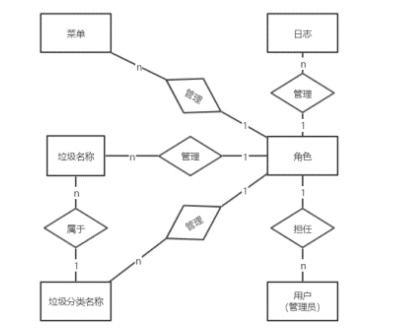 整个系统