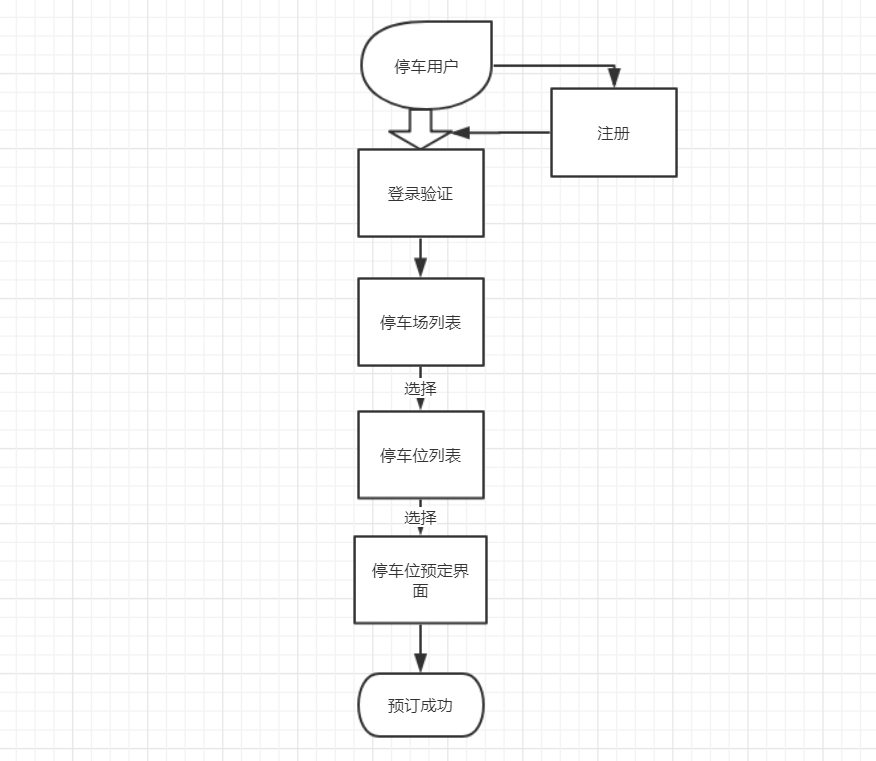 C:\Users\JJ\Desktop\用户预订.png用户预订