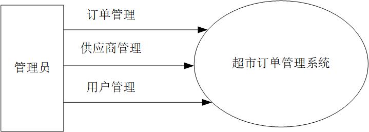 F:\Users\桌面\数据库实训\图片\3.1.1.jpg