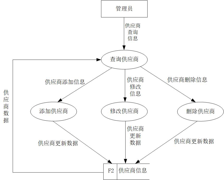 F:\Users\桌面\数据库实训\图片\3.1.4.jpg