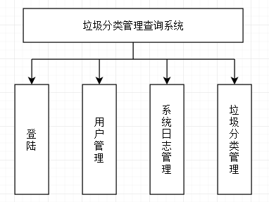 垃圾分类管理系统