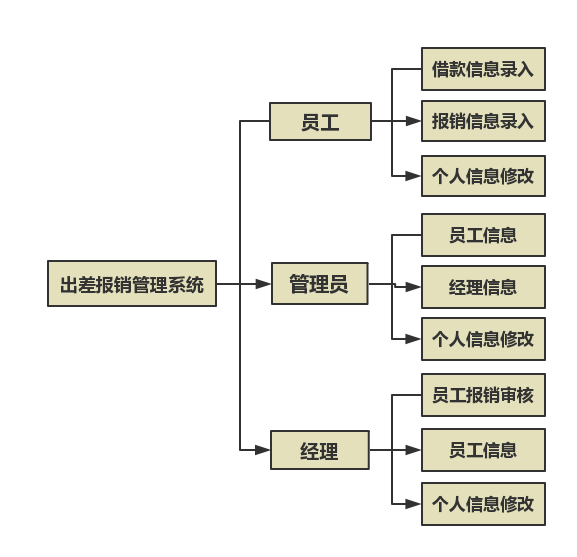 未命名文件 (6)