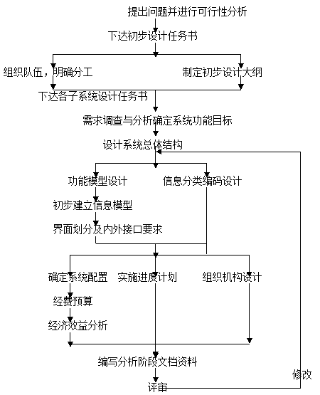 数据模型