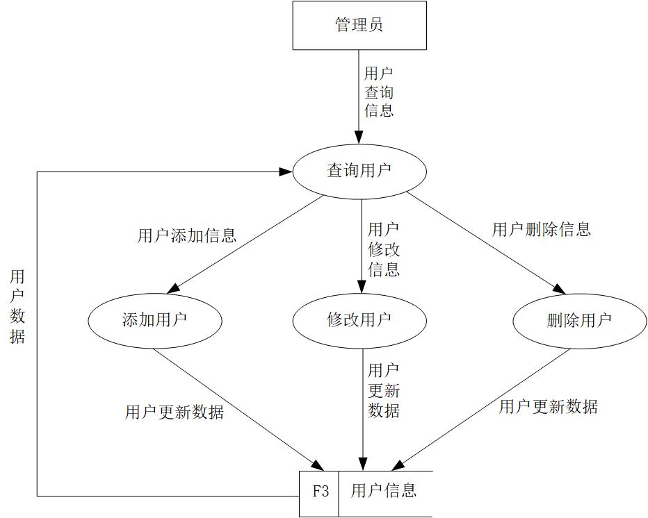 F:\Users\桌面\数据库实训\图片\3.1.5.jpg