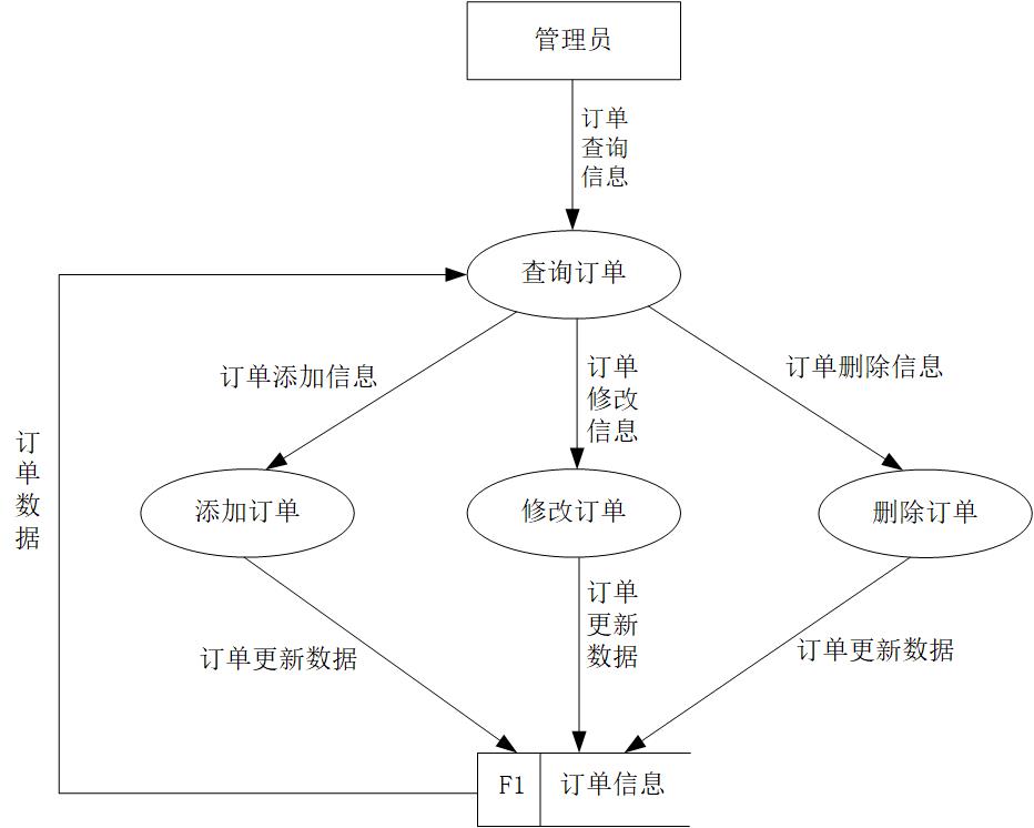 F:\Users\桌面\数据库实训\图片\3.1.3.jpg