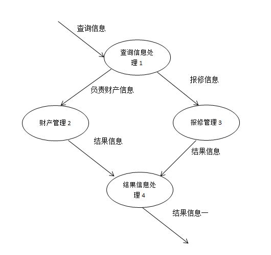 结果信息1