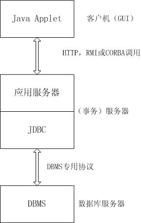 JDBC三层模型