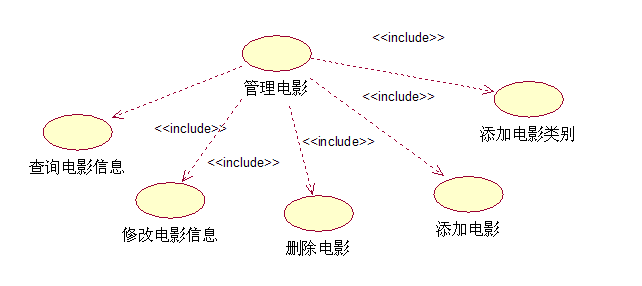 6电影管理